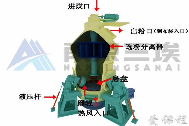 高炉冶炼操作与控制山西工程职业技术学院主讲侯向东 77讲哔哩哔哩bilibili