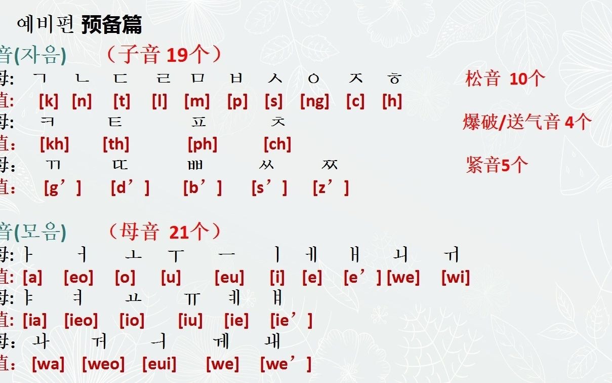 首尔大学韩国语1 韩语四十音标2 学习 视频讲解 免费分享哔哩哔哩bilibili