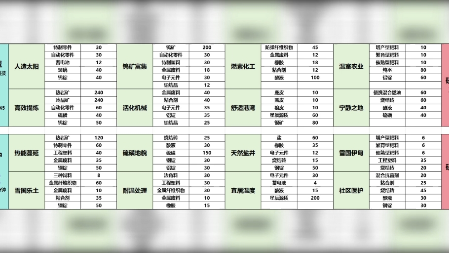 温控塔科技所需材料哔哩哔哩bilibili