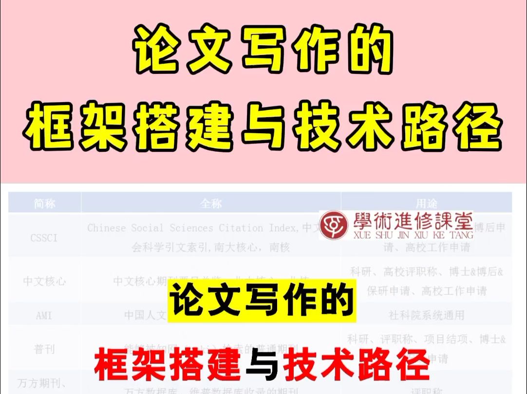 博导手把手教你论文写作的框架搭建与技术路径哔哩哔哩bilibili