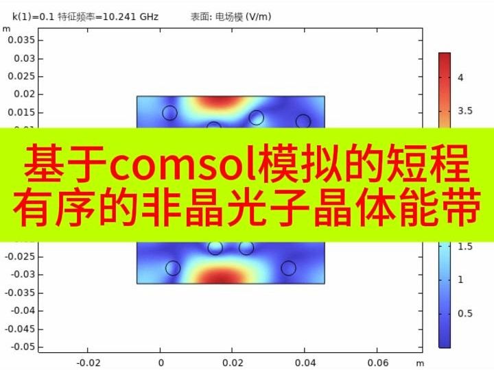 基于comsol模拟的短程有序的非晶光子晶体能带哔哩哔哩bilibili