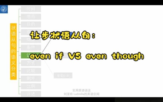 英语语法九十二——让步状语从句(2)even if VS even though哔哩哔哩bilibili