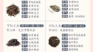 红茶因其干茶冲泡后的茶汤和叶底色呈红色而得名,属于全发酵茶类,是以茶树的芽叶为原料,经过萎调、揉捻、发酵、千燥等典型工艺过程精制而成.哔...