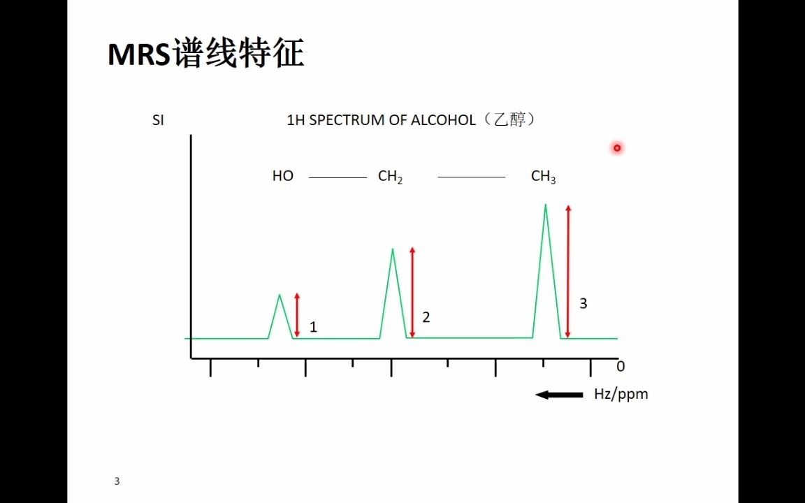 MRS的基本谱线判读哔哩哔哩bilibili
