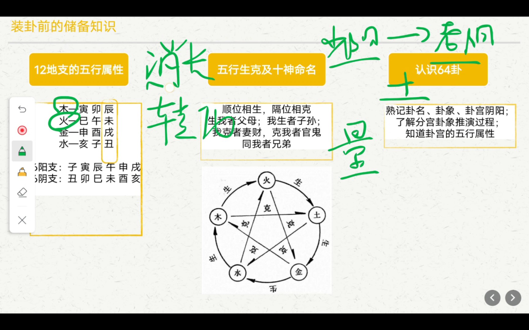 [图]六爻入门到精通｜《古筮真诠》第5章上 : 排卦基础知识