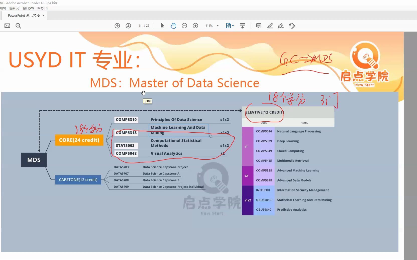 [图]启点 悉尼大学 Master of data science 选课公开课