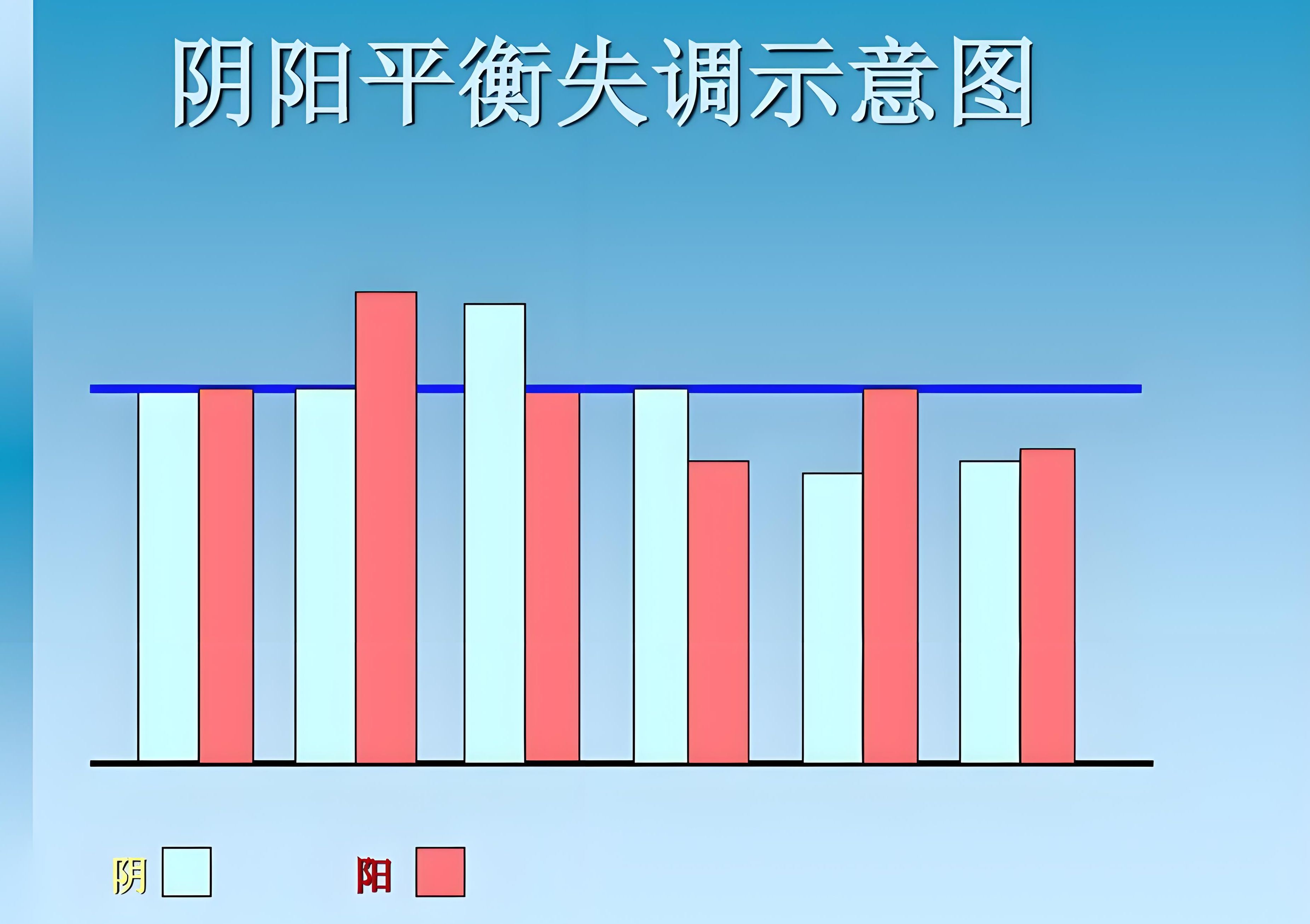 第71讲:阴阳失调 — 疾病的基本病理机制哔哩哔哩bilibili