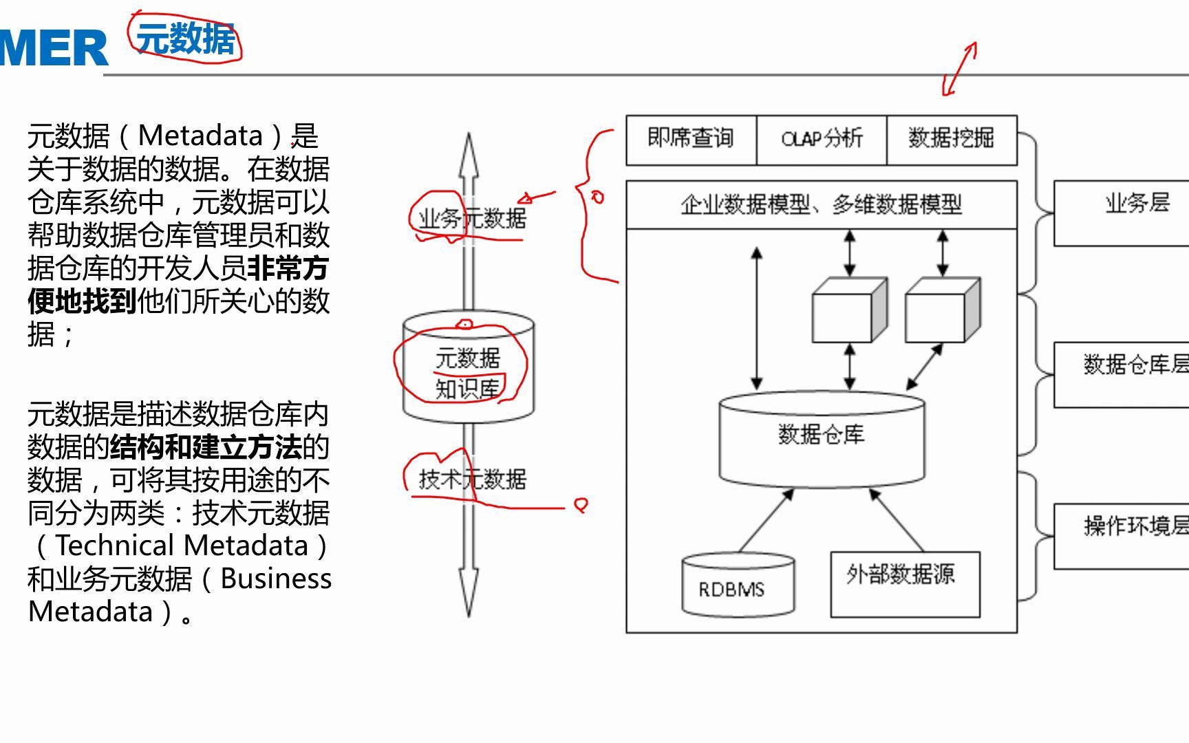 4.技术元数据管理哔哩哔哩bilibili