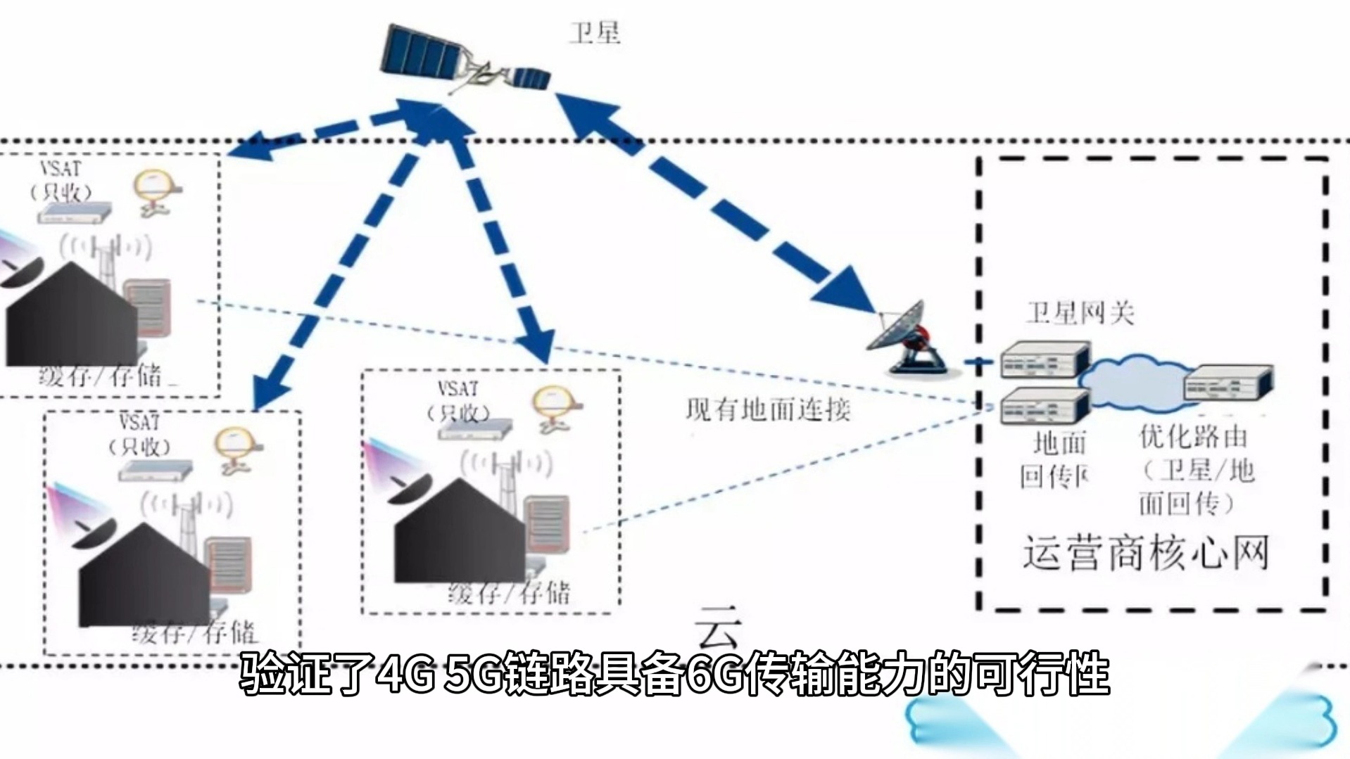 中国成功搭建首个通信与智能融合6G试验网哔哩哔哩bilibili