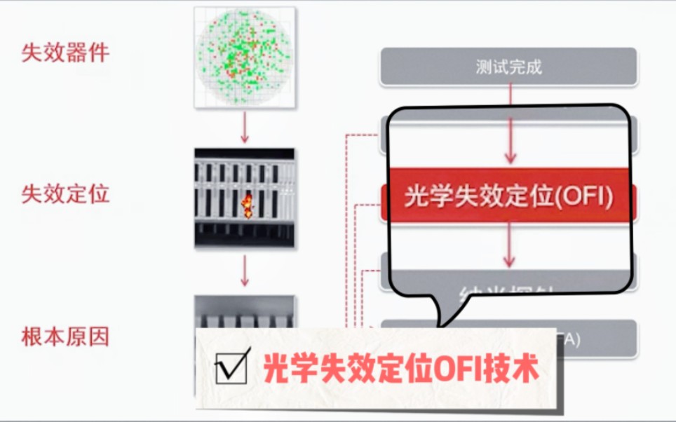 今天学什么?—光学失效定位(OFI)哔哩哔哩bilibili