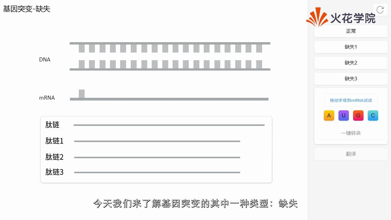 【生物】基因突变缺失哔哩哔哩bilibili