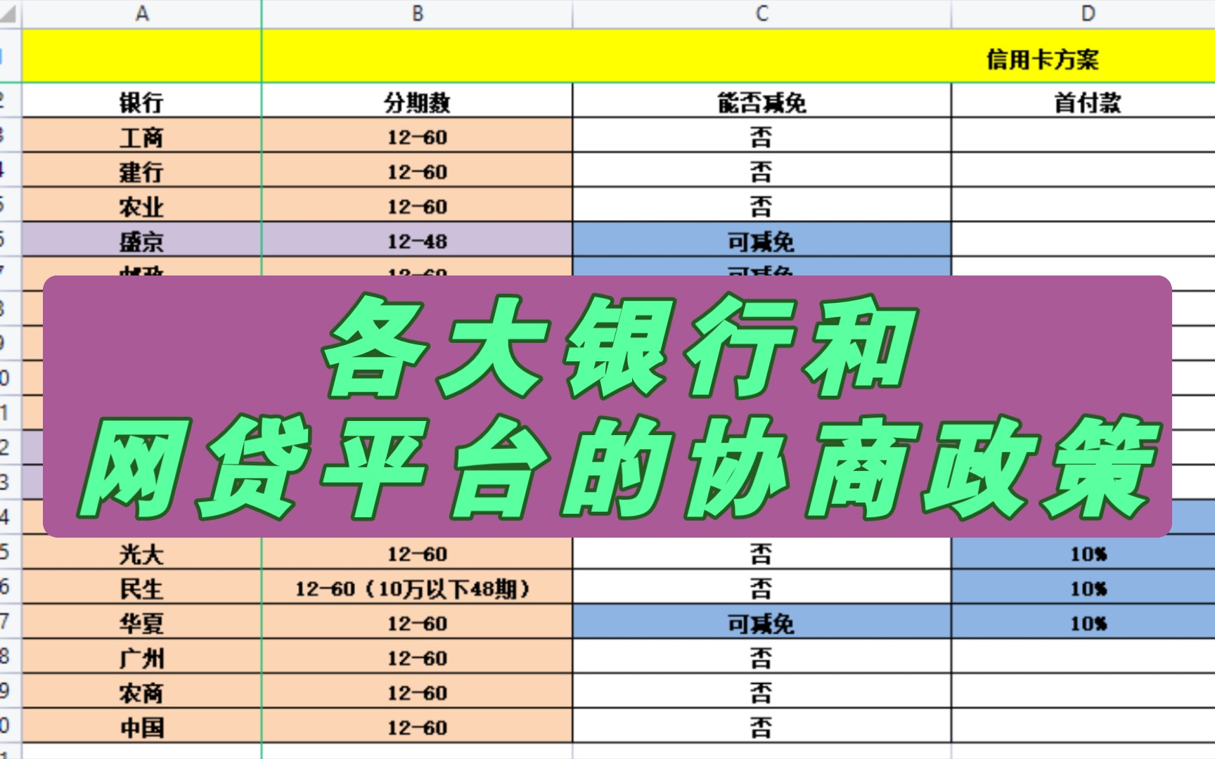 各个银行的停息协商政策和网贷平台的处理方案哔哩哔哩bilibili