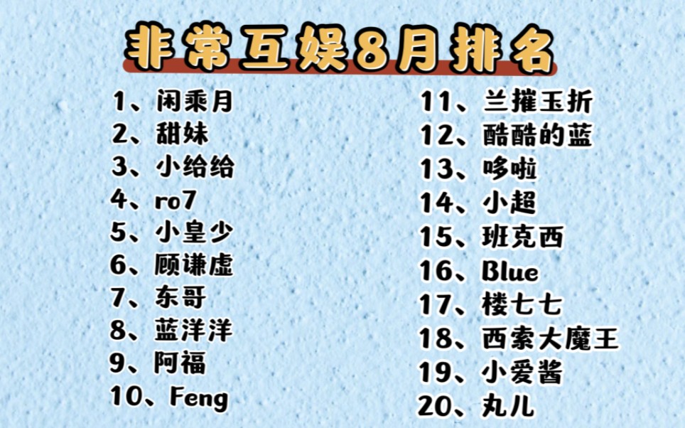 【仙某某】非常互娱8月前20排名,东哥终于不是及格线了哔哩哔哩bilibili