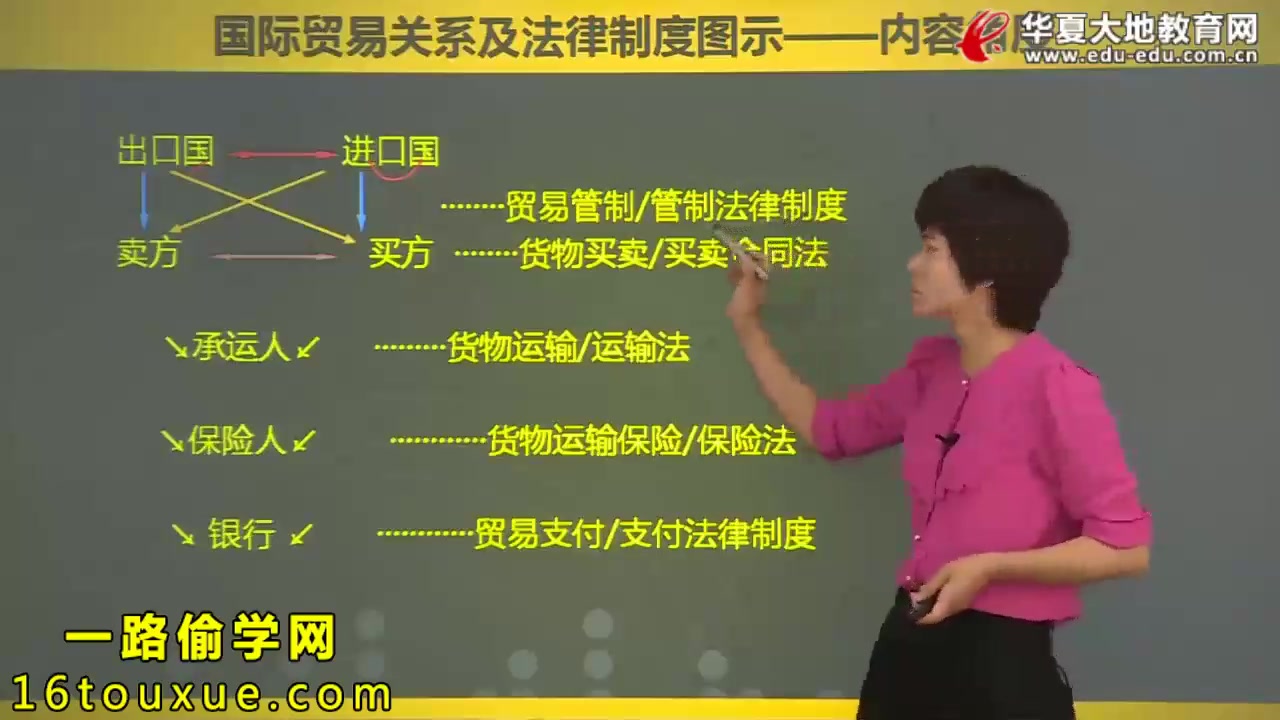 [图]自学考试法律本科国际经济法概论00246视频课程 自学考试 法律本科自考科目视频课程