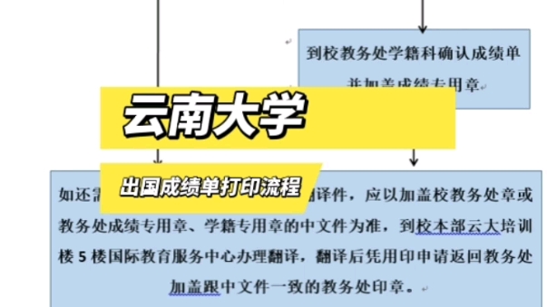 云南大学出国成绩单打印流程 鸿雁寄锦哔哩哔哩bilibili