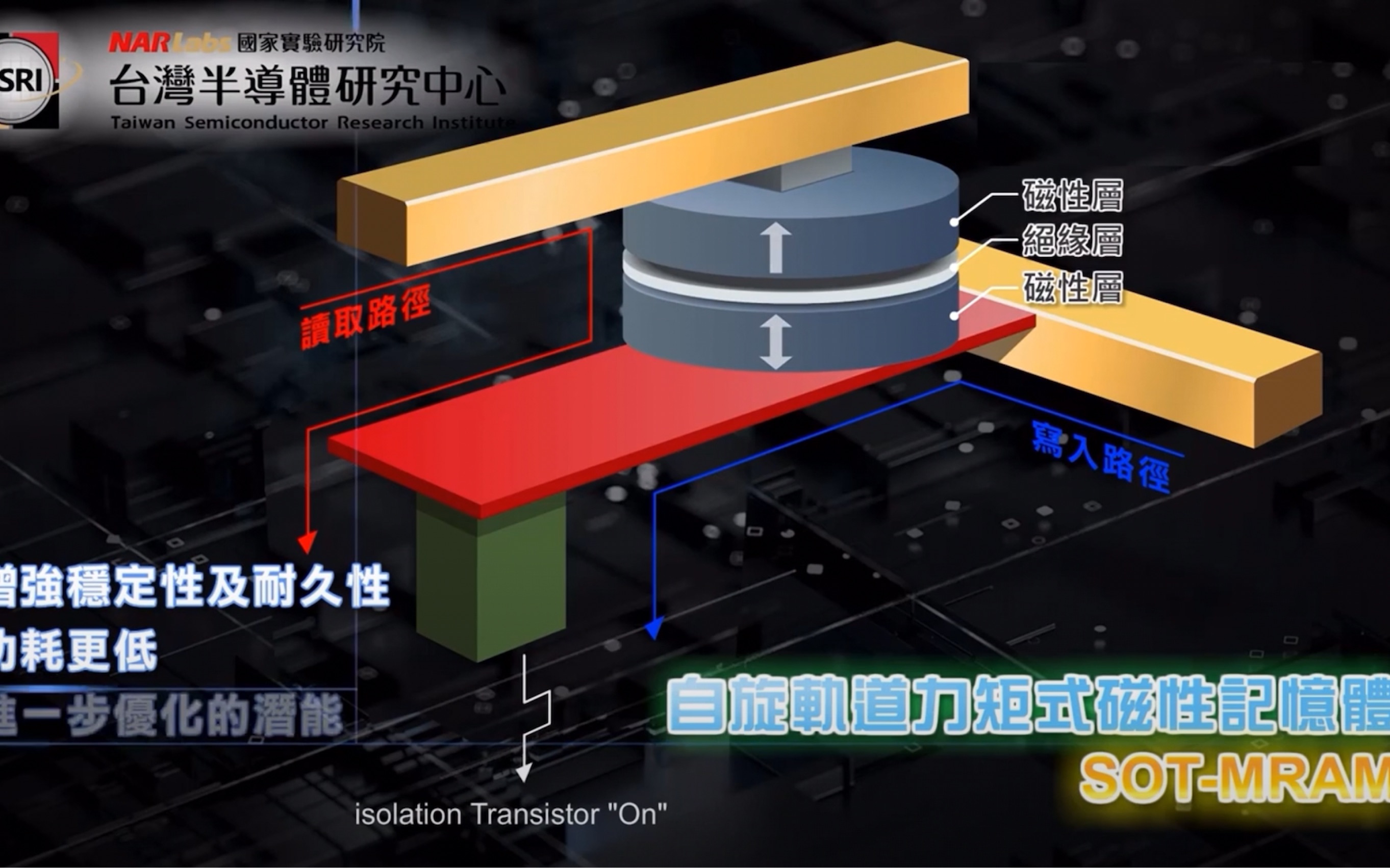 下一代存储技术SOTMRAM简介哔哩哔哩bilibili