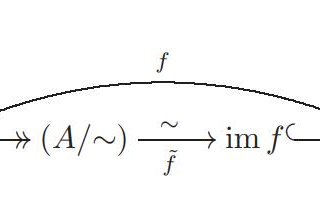 [图]【Mostly Harmless Math】Chapter 02：整数与有理数