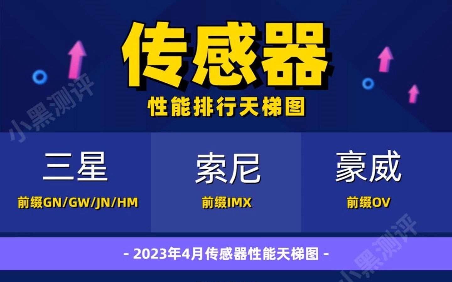 个人整理|2023年手机传感器性能天梯度哔哩哔哩bilibili