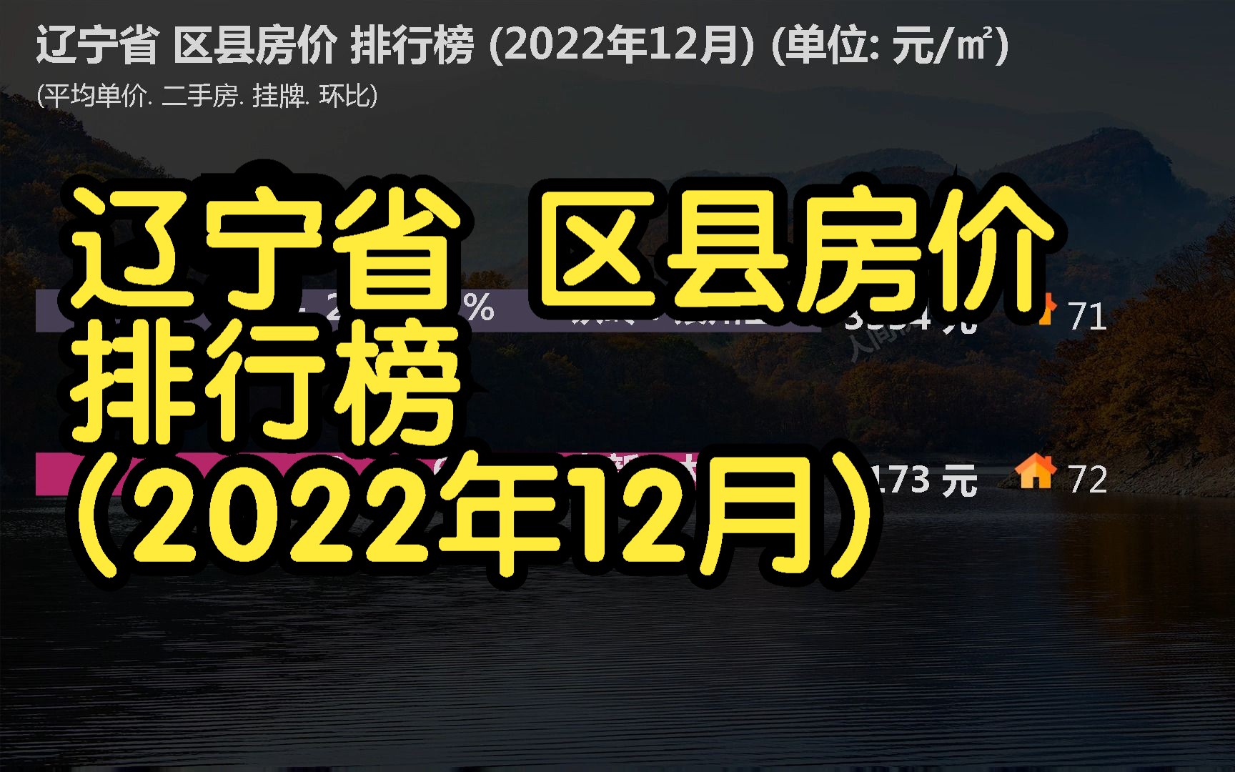 辽宁省 区县房价 排行榜 (2022年12月), 72个区县房价大排名哔哩哔哩bilibili