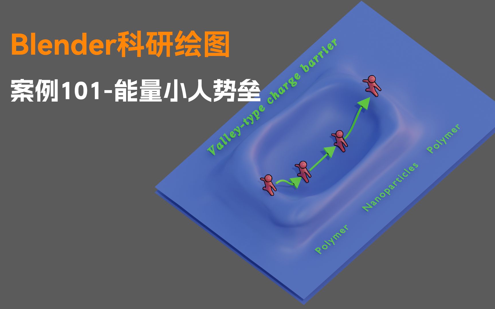 【Blender科研绘图】案例101能垒小人建模哔哩哔哩bilibili