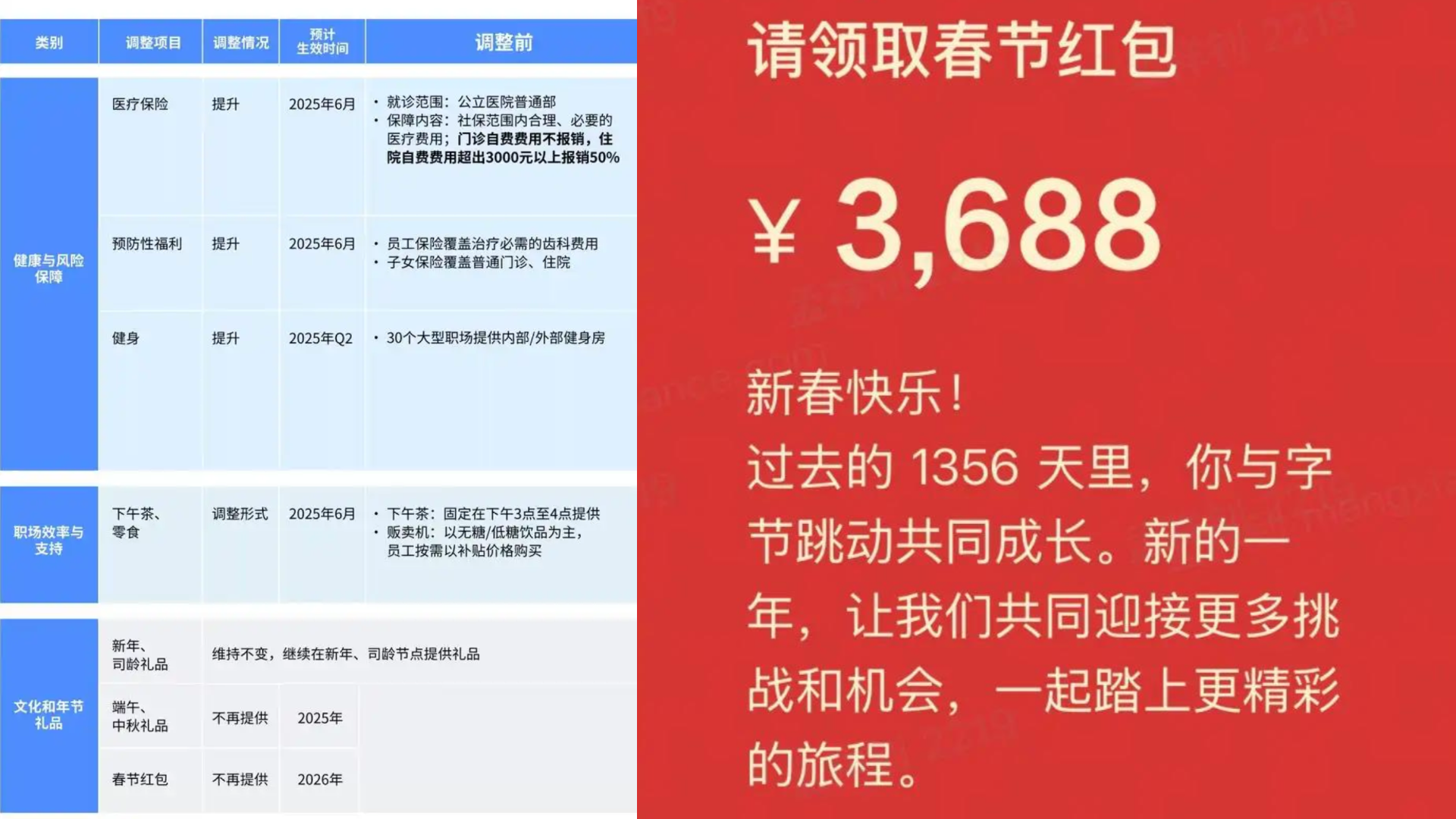 抖音集团员工谈停发春节红包,取消端午、中秋礼盒:砍了小钱,让大家失去热情哔哩哔哩bilibili