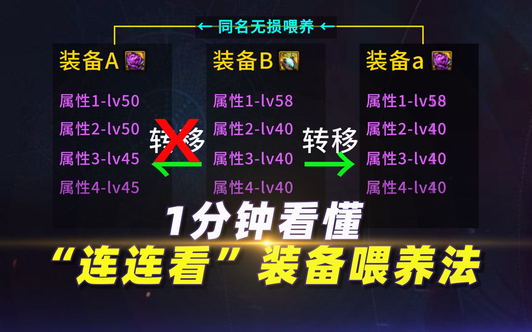 1分钟看懂“连连看”装备喂养法!没矿没肝请慎用DNF