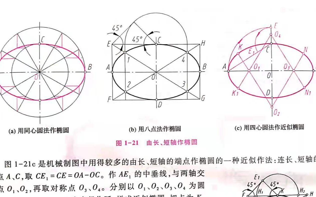 [图]制图四心圆同心圆八点法作椭圆一次性搞明白