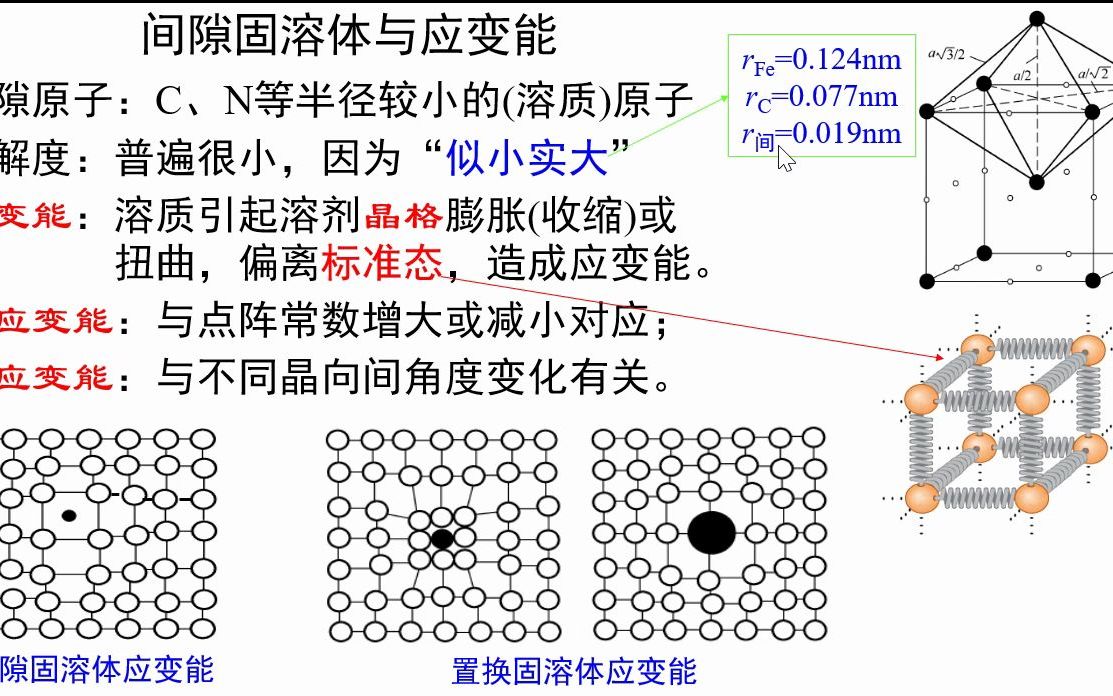 1.14间隙固溶体与应变能《材料科学基础视频讲义》吴锵哔哩哔哩bilibili