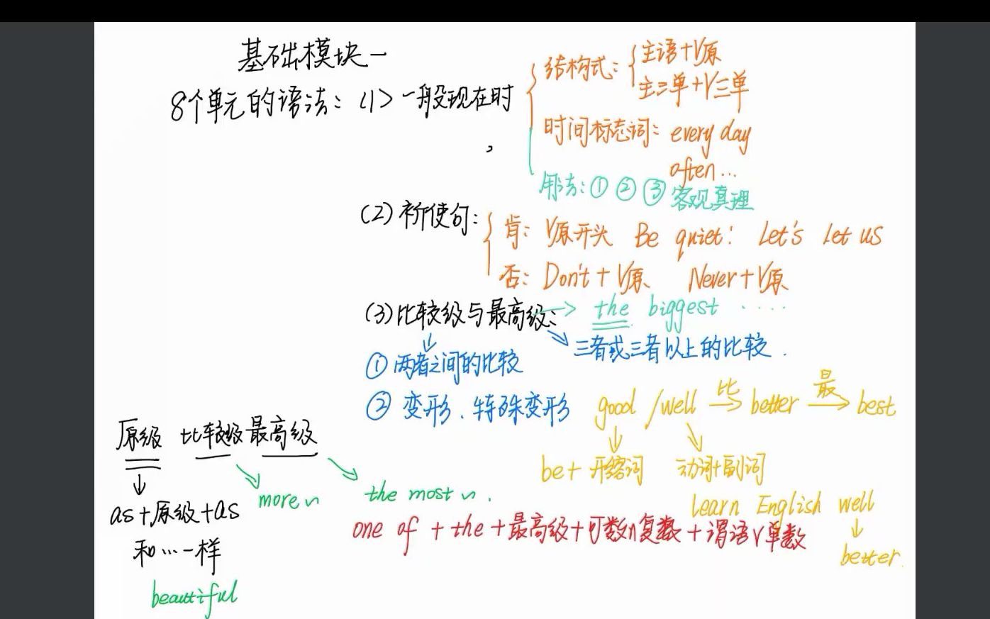 中职英语基础模块一(18单元语法汇总和每章主要内容总结)哔哩哔哩bilibili