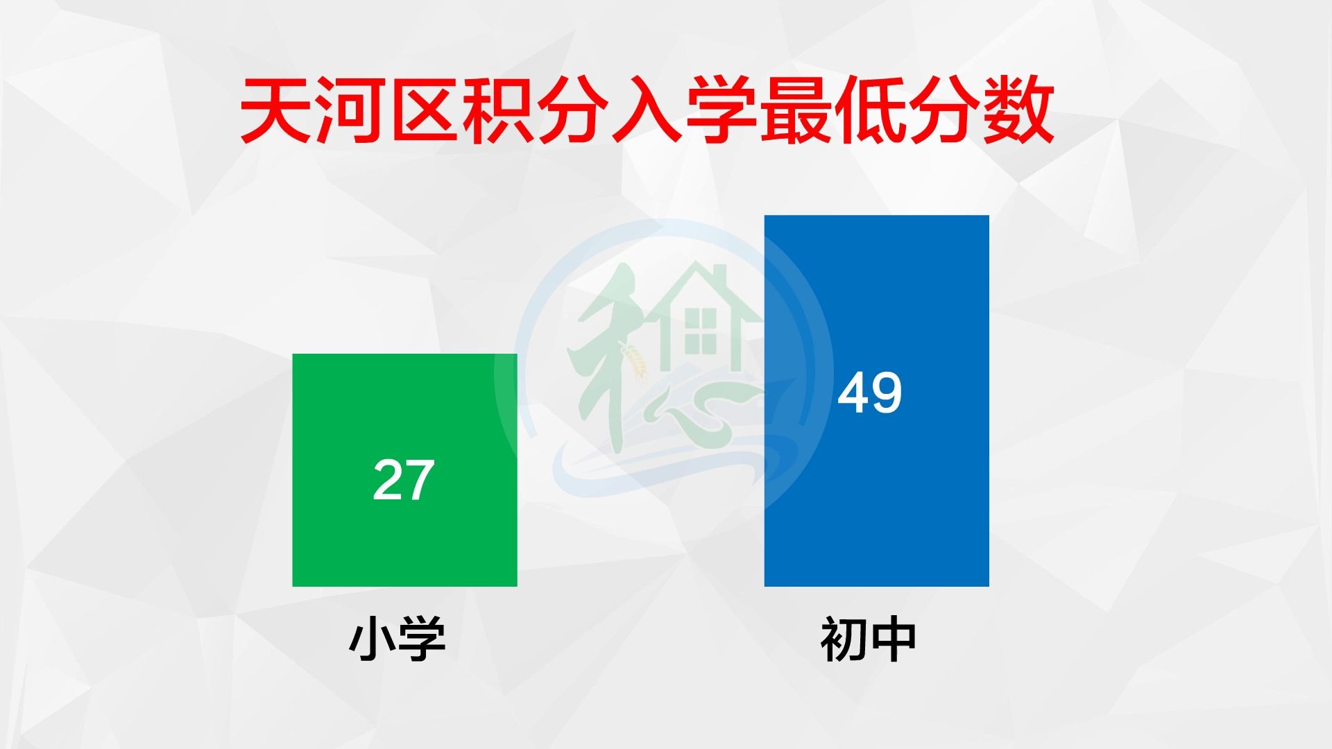 2020年广州各区积分入学入围最低分数哔哩哔哩bilibili