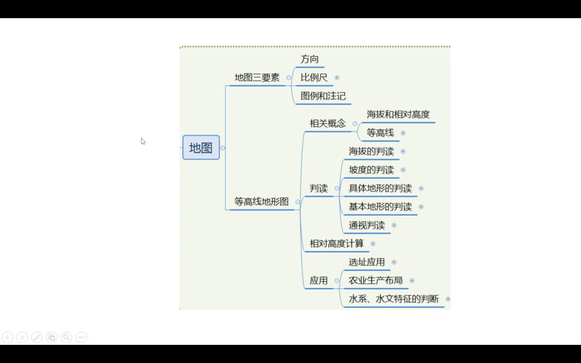 地图、等高线地形图哔哩哔哩bilibili