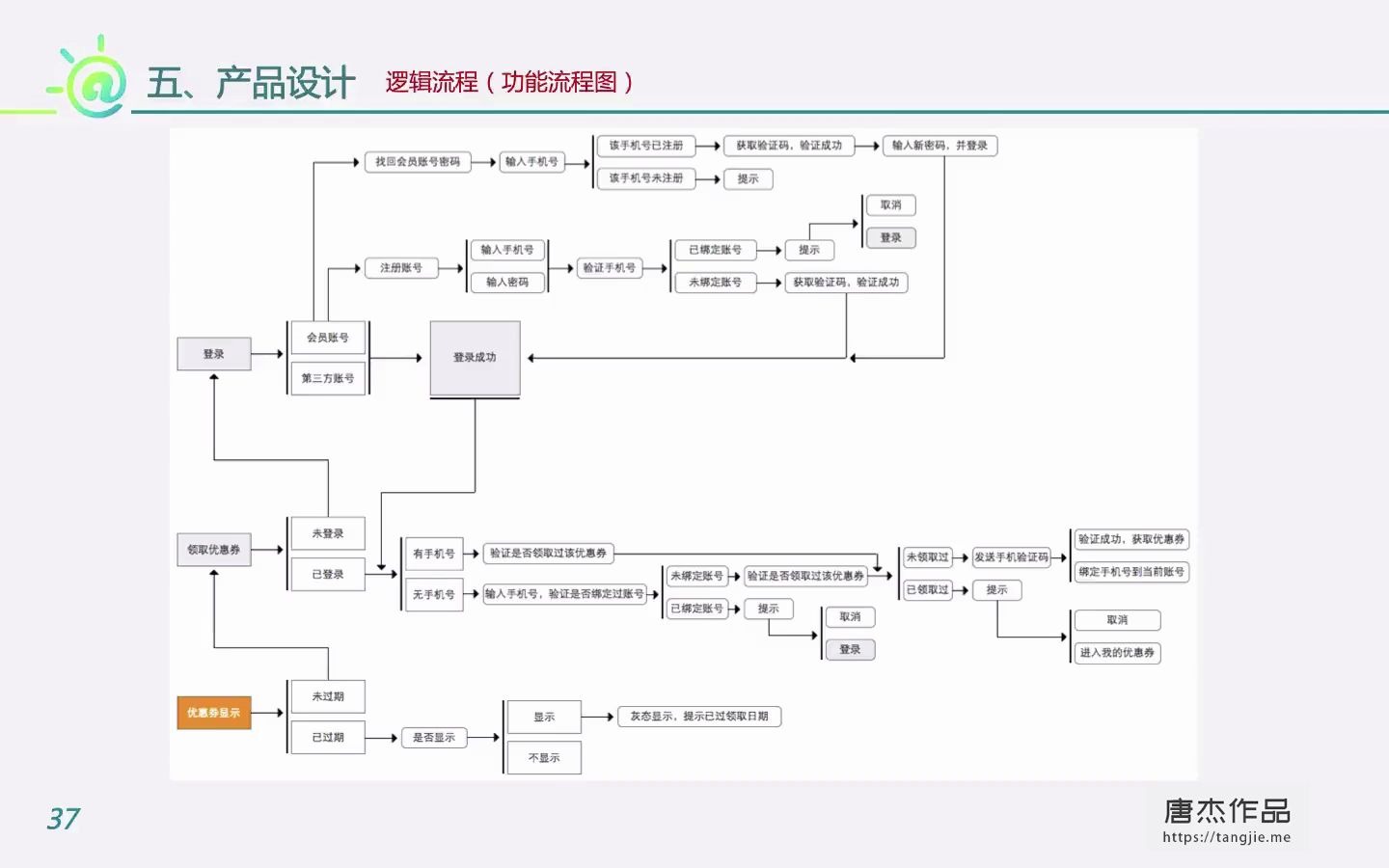 5.7PRD文档标准第4点:逻辑流程(功能流程图)《杰出产品经理公开课》哔哩哔哩bilibili