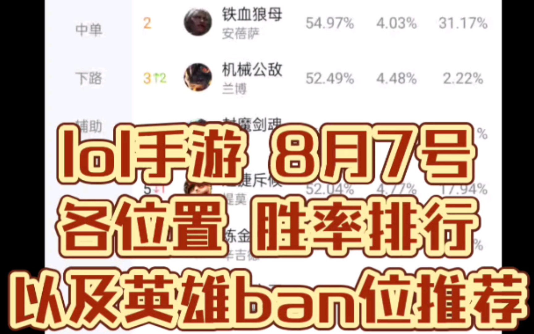 lol手游八月七号,各位置胜率及ban位推荐