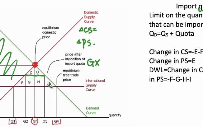 marketinganalysisquotaandtariff34