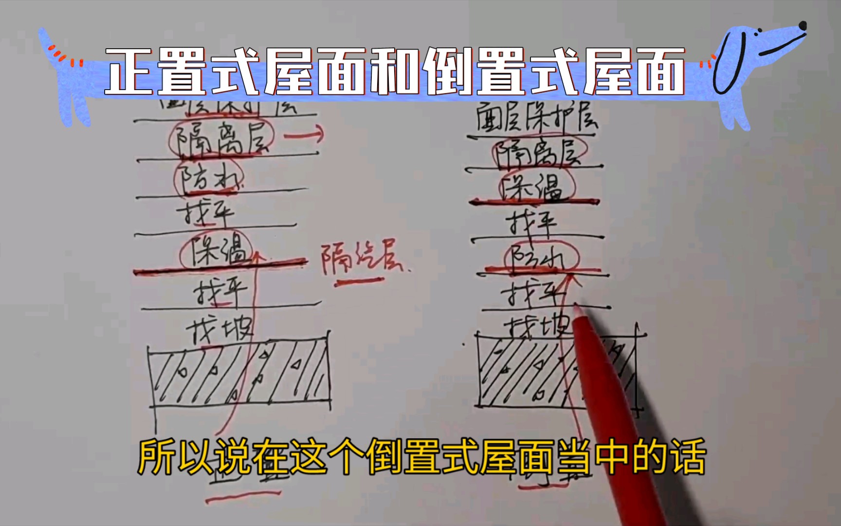 【建筑材料与构造】正置式屋面和倒置式屋面哔哩哔哩bilibili