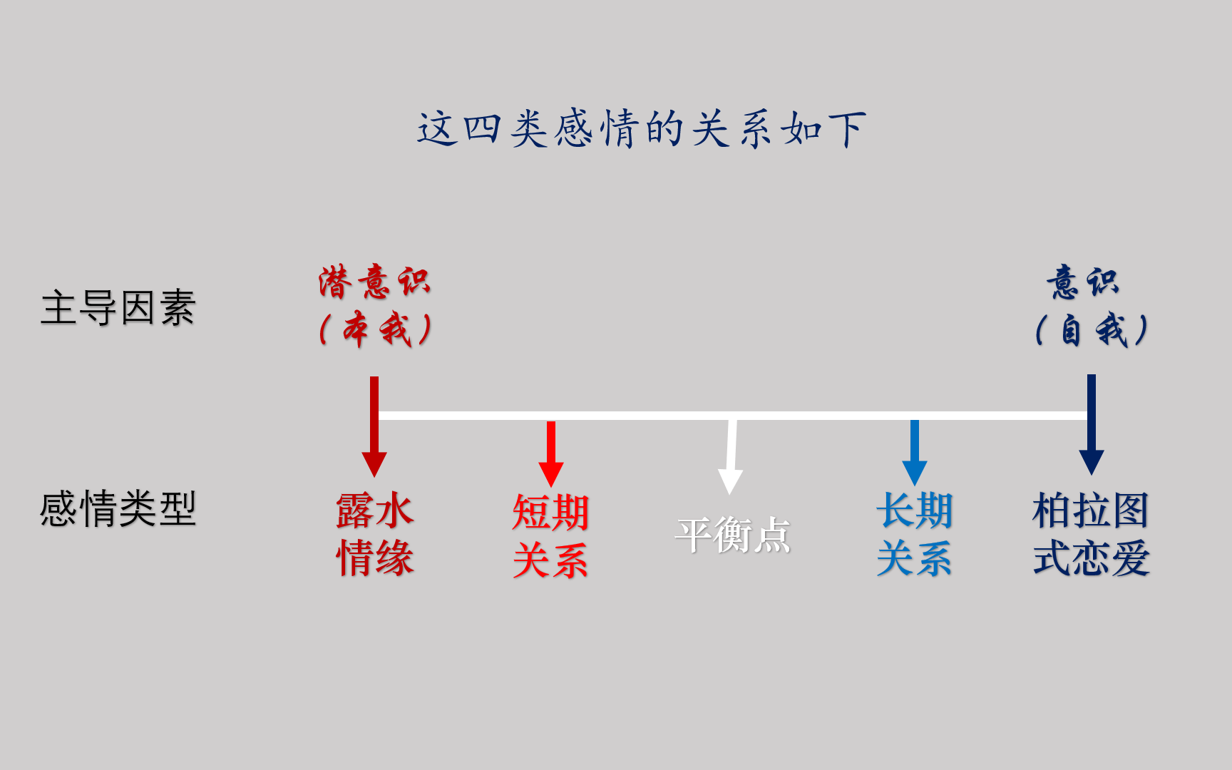 [图]红枫记-柏拉图式恋爱与露水情缘精简版（潜意识与意识主导的关系）