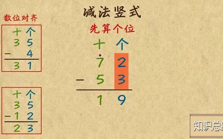 [图]1-22 减法竖式