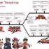 游戏王动画系列时间线理论