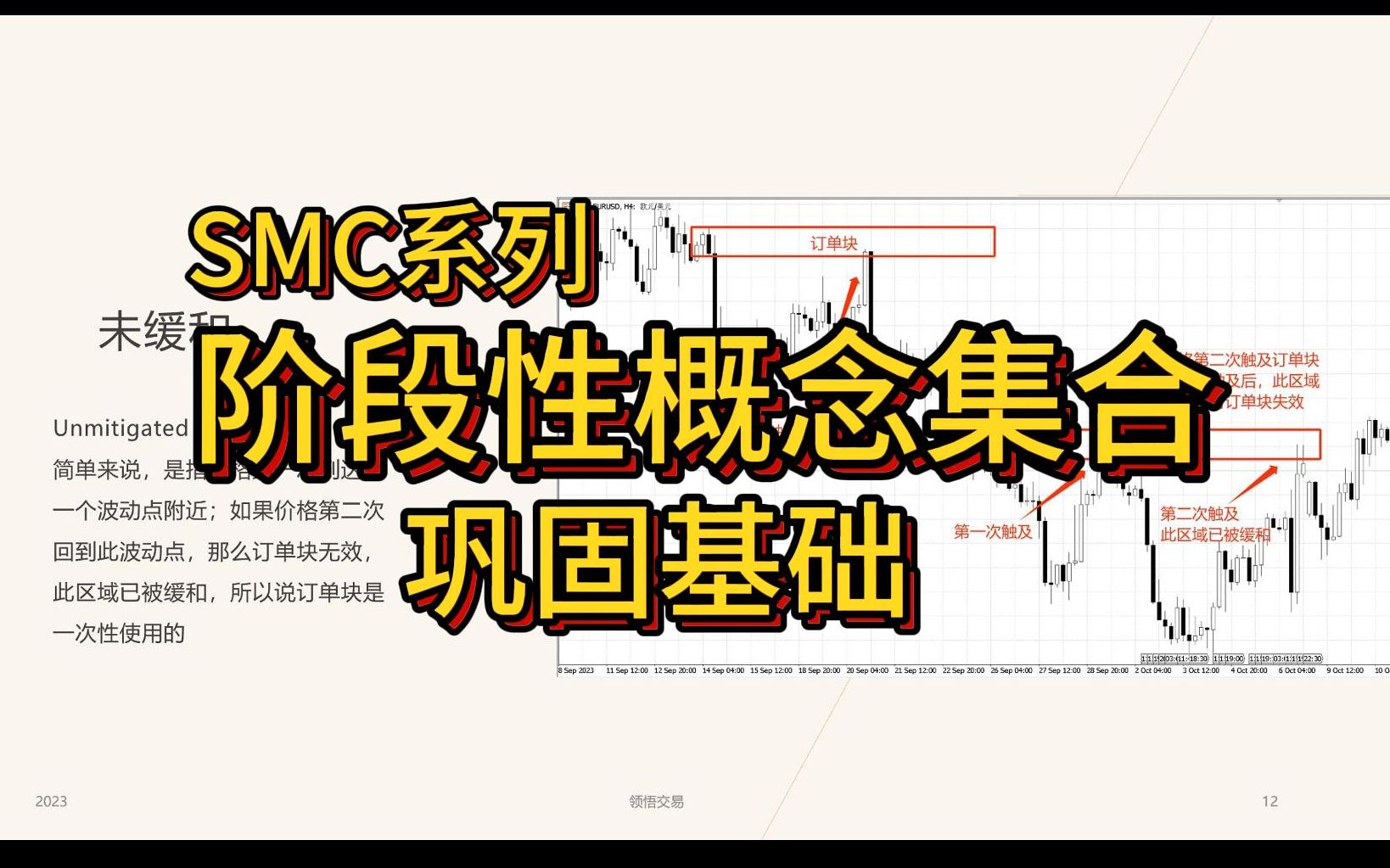 SMC订单流 阶段性概念集合 对一些SMC概念的理解与整理哔哩哔哩bilibili