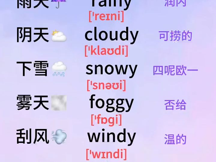 3xrzdefg6zk432c_形容天气情况的英文 #2023高考季 #英语 #新知创作人
