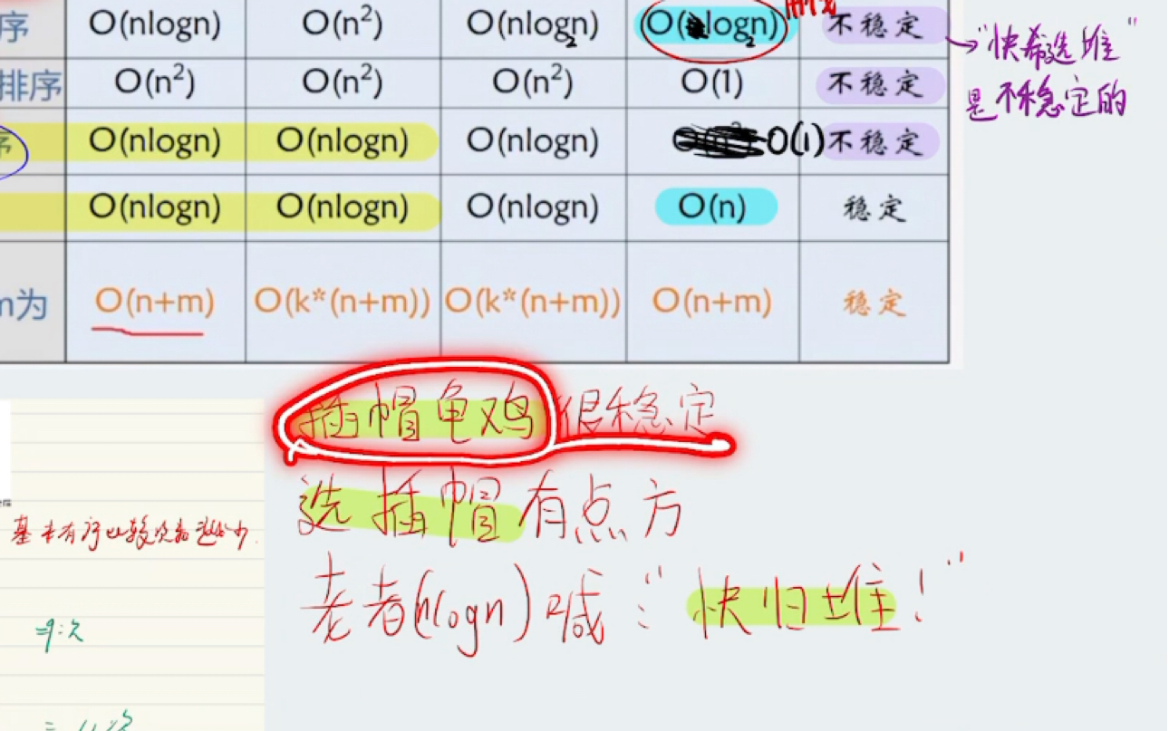 排序的时间复杂度和稳定性小故事记住(自用)哔哩哔哩bilibili