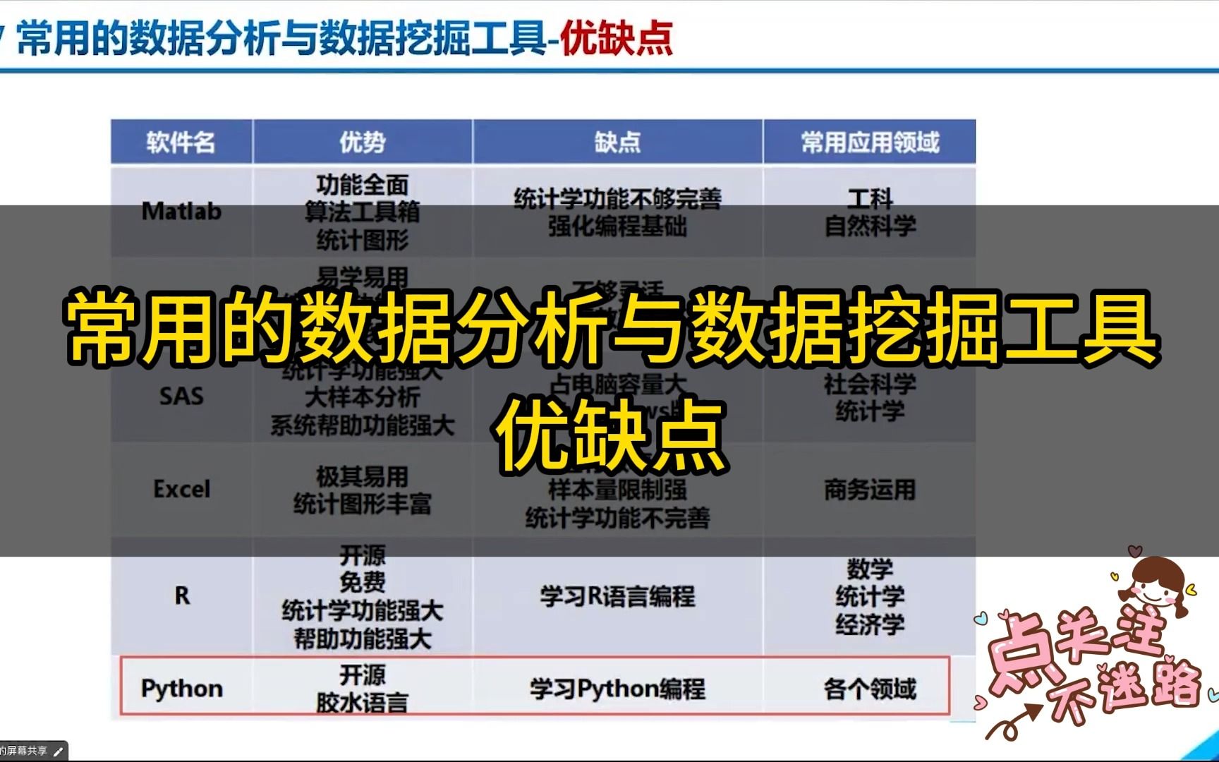 常用数据分析与数据挖掘工具的优缺点哔哩哔哩bilibili