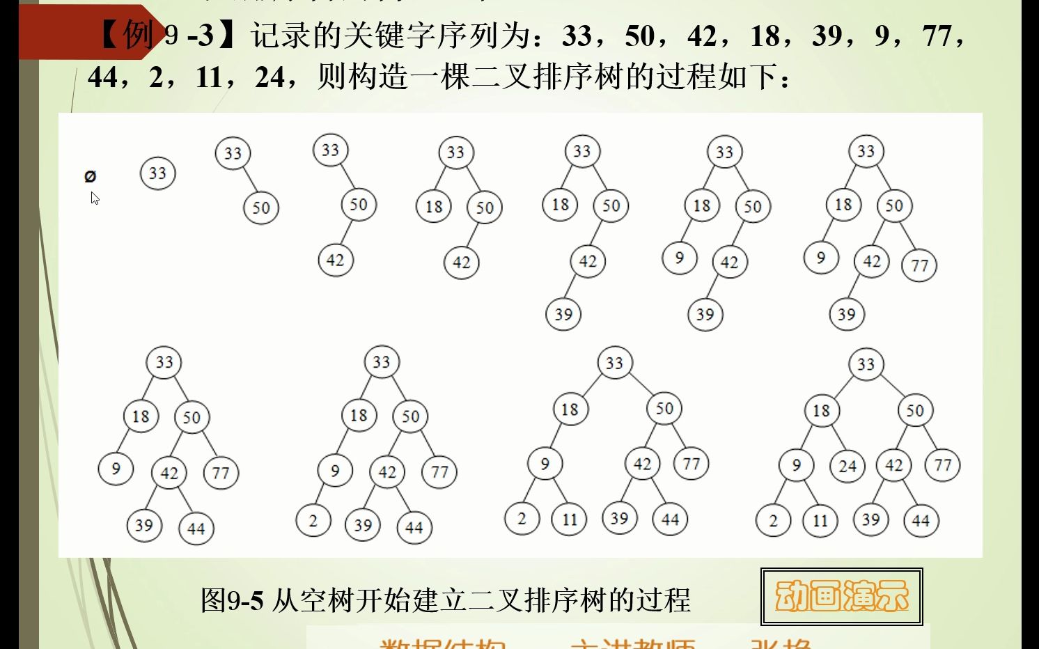 93 动态查找表1哔哩哔哩bilibili