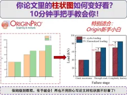 Download Video: origin柱状图/保姆级教程/好看的柱状图/origin新手入门