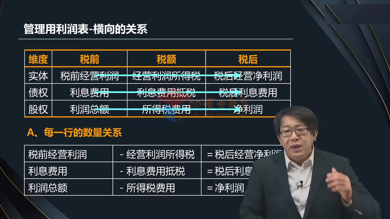 【郑晓博 财管】2023注册会计师 2023注会 2023cpa 财管 郑晓博