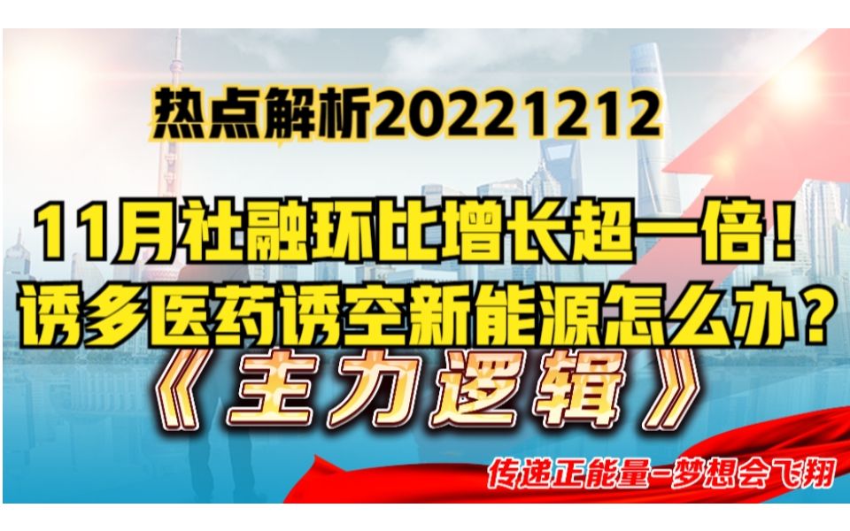 热点解析11月社融1.99万亿,环比增超一倍!警惕医药追高风险!哔哩哔哩bilibili