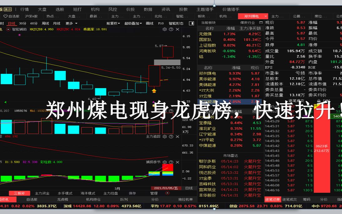 郑州煤电快速拉升,现身龙虎榜!!哔哩哔哩bilibili