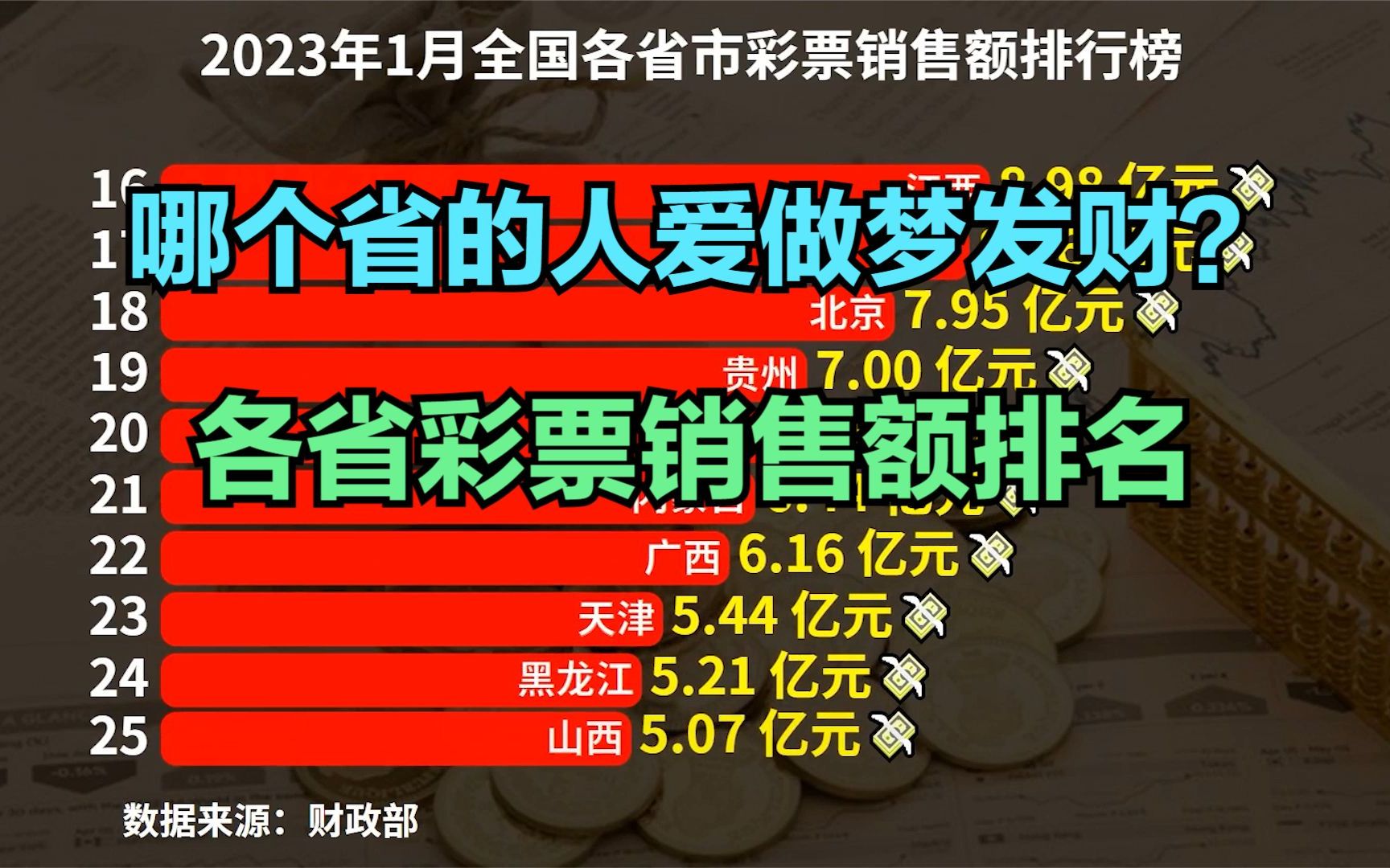 中国哪个省的人爱买彩票?2023年1月各省市彩票销售额排行榜,你的家乡排第几?哔哩哔哩bilibili