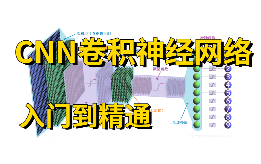 我居然3小时学懂了卷积神经网络入门到实战,多亏了这个课程,看不懂你打我!!!卷积神经网络理论详解与项目实战 了解图像识别背后的原理(深度学习/...