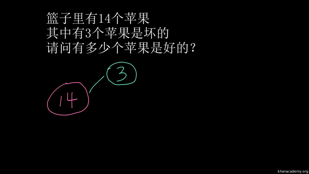 [图]【KhanAcademy】数学一年级-20以内数的认识及加减法-解决问题